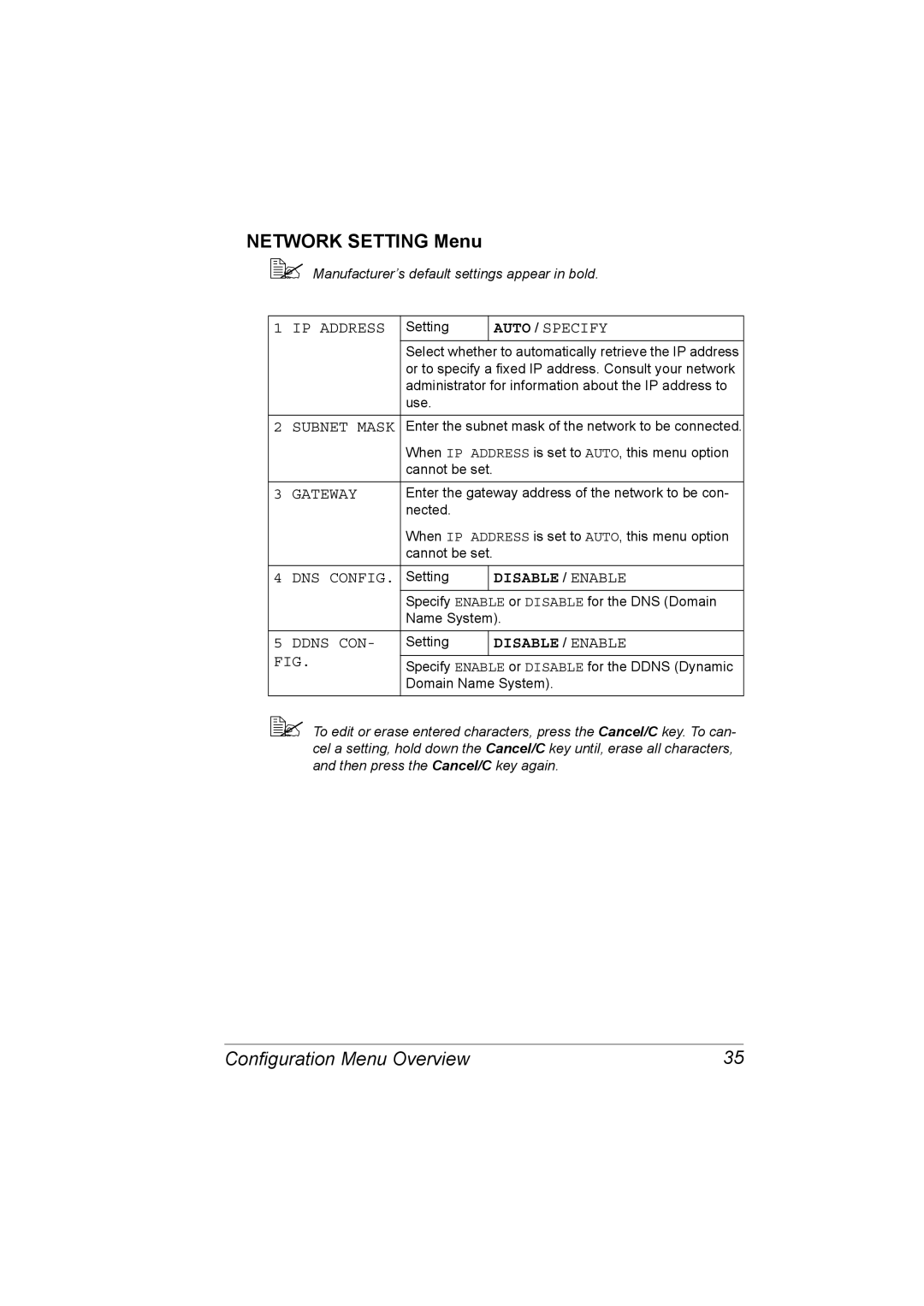 Konica Minolta C10 manual Network Setting Menu 