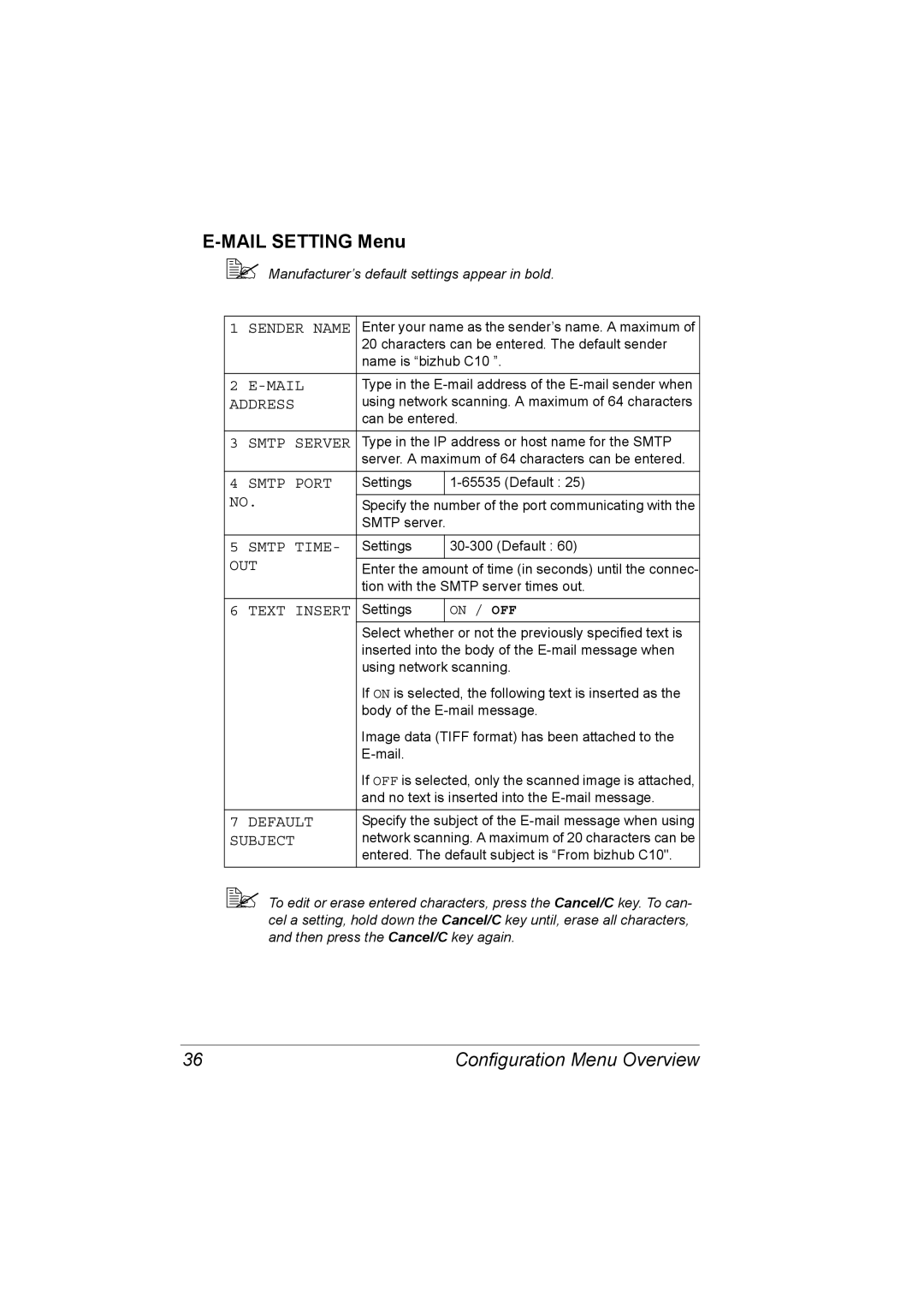 Konica Minolta C10 manual Mail Setting Menu 