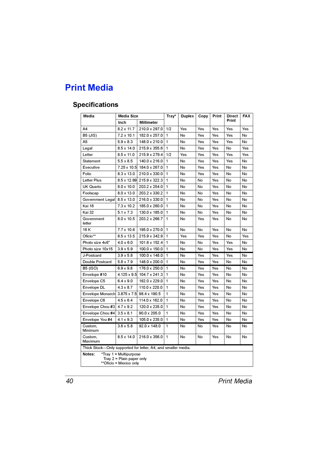 Konica Minolta C10 manual Print Media, Specifications 