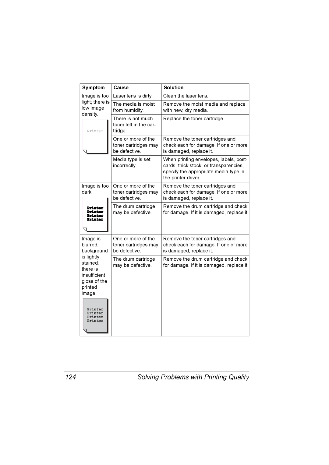 Konica Minolta C10P manual Solving Problems with Printing Quality 