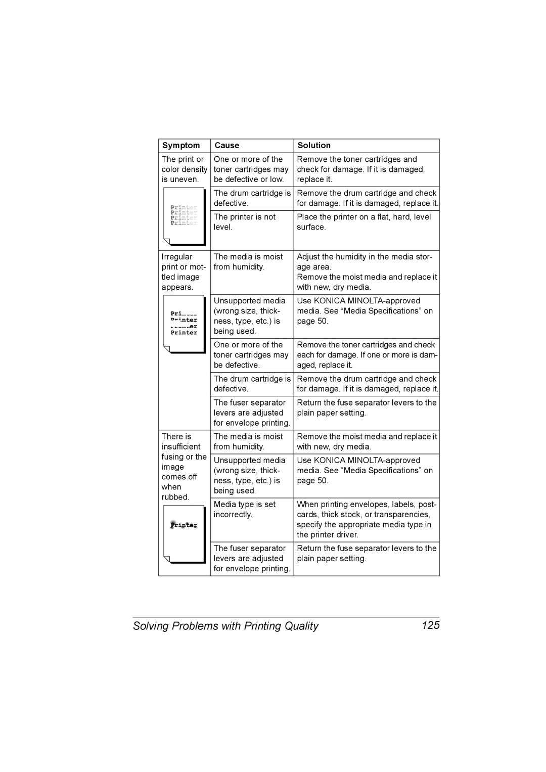 Konica Minolta C10P manual Solving Problems with Printing Quality 125 
