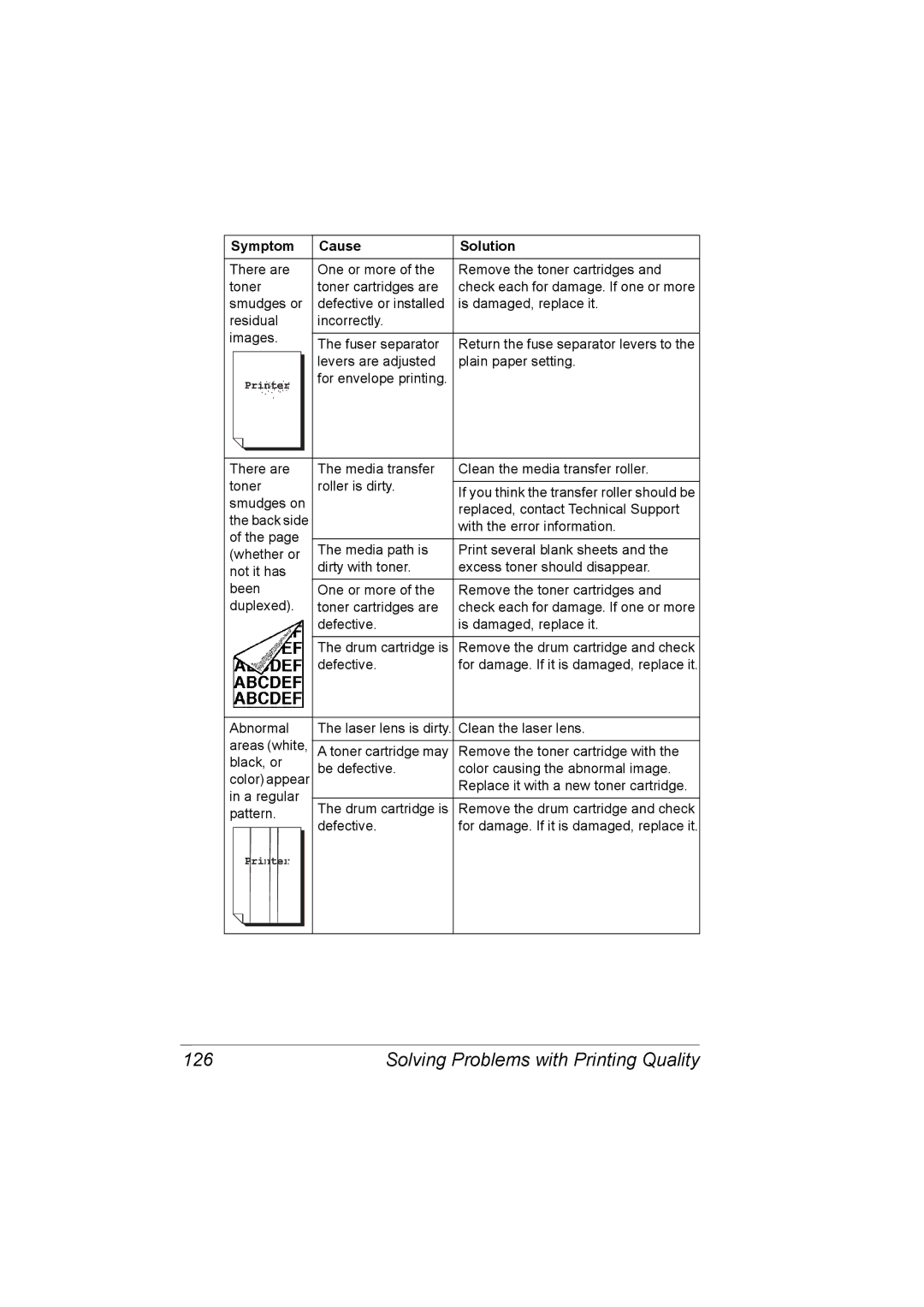 Konica Minolta C10P manual Solving Problems with Printing Quality 