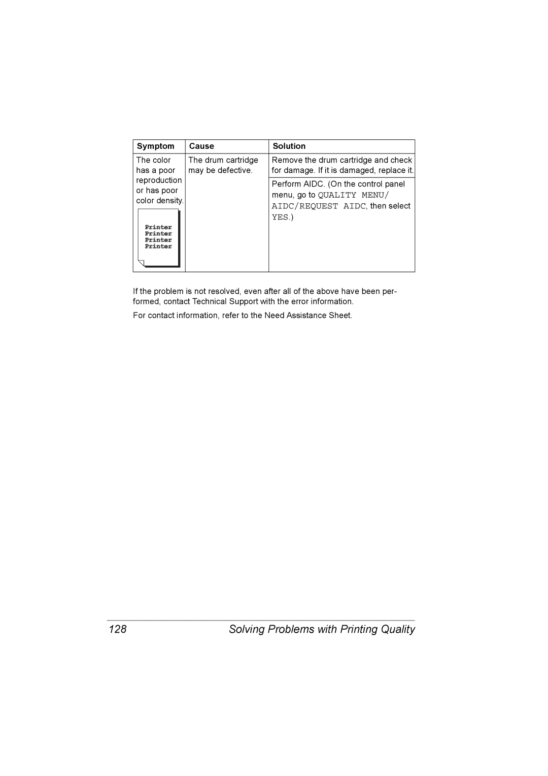 Konica Minolta C10P manual Solving Problems with Printing Quality, Yes 