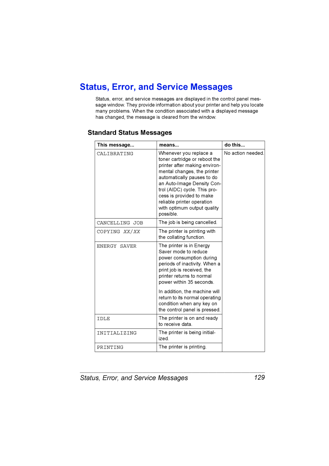 Konica Minolta C10P manual Standard Status Messages, Status, Error, and Service Messages 129 