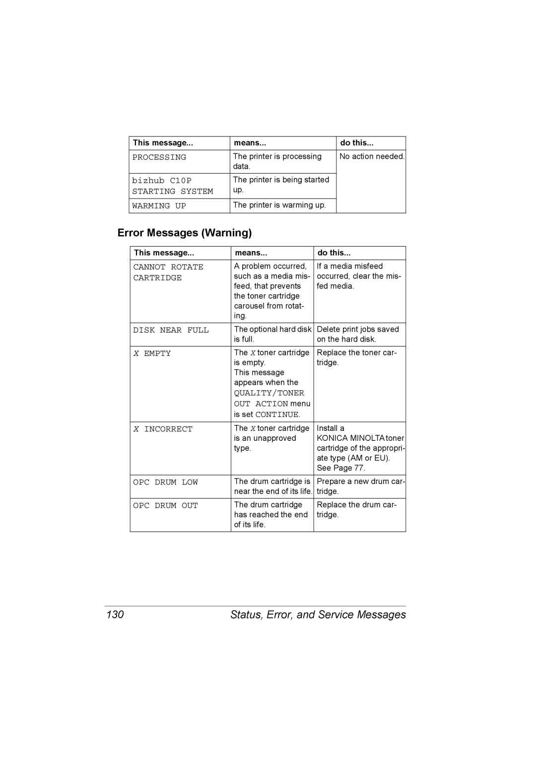 Konica Minolta C10P manual Error Messages Warning, Status, Error, and Service Messages 