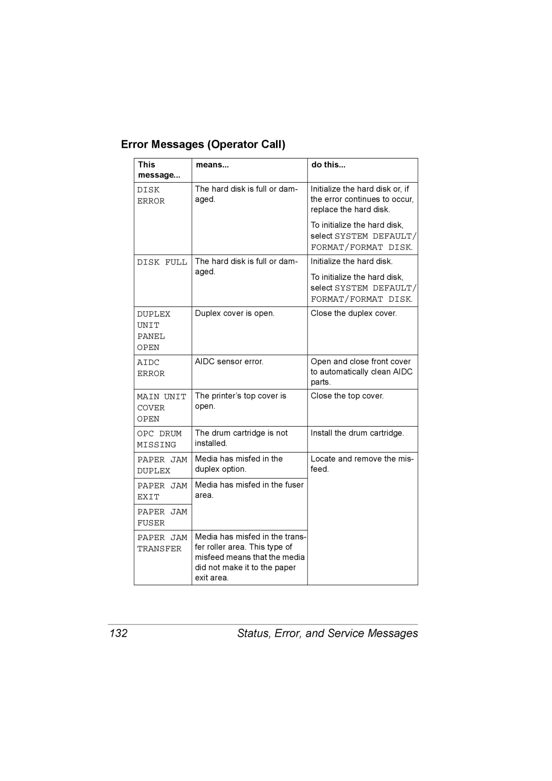 Konica Minolta C10P manual Error Messages Operator Call, Status, Error, and Service Messages 