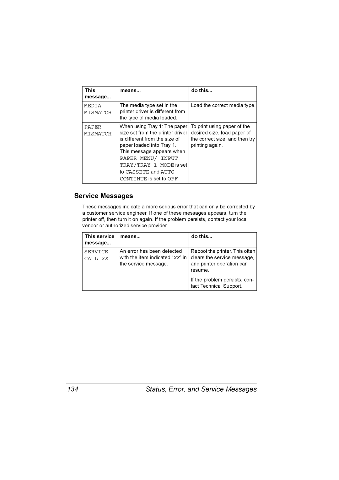 Konica Minolta C10P manual Status, Error, and Service Messages 