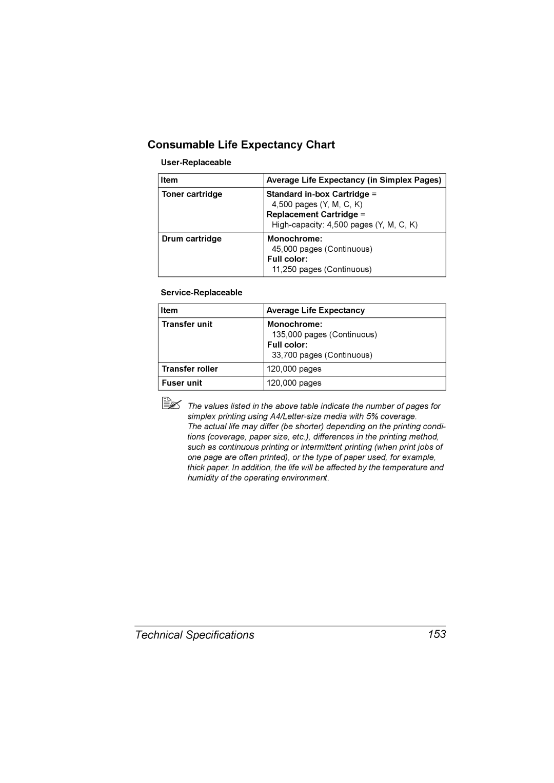 Konica Minolta C10P manual Consumable Life Expectancy Chart, Technical Specifications 153 