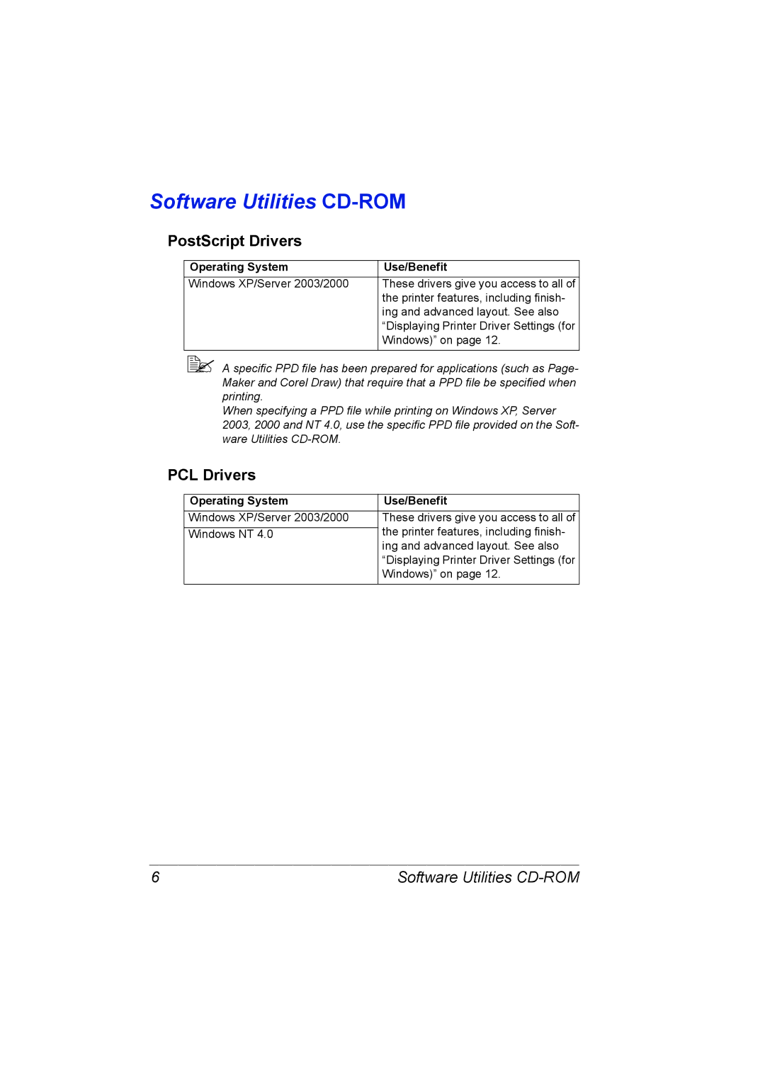 Konica Minolta C10P manual PostScript Drivers, PCL Drivers, Software Utilities CD-ROM, Operating System Use/Benefit 