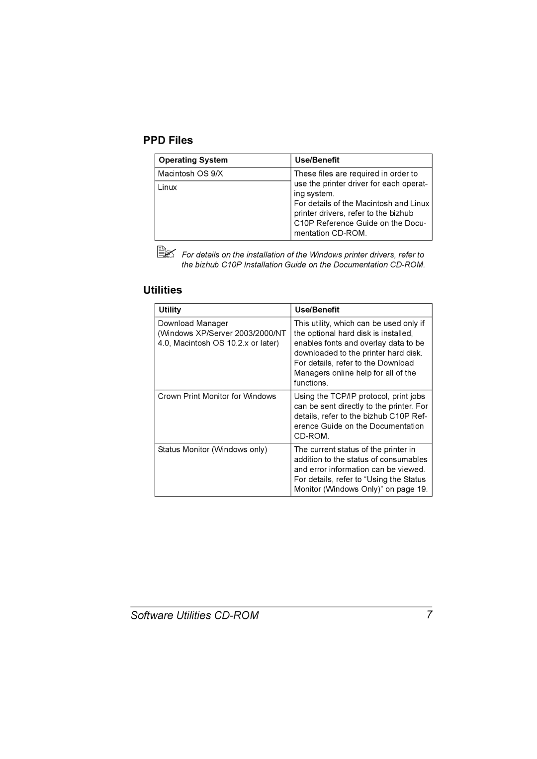 Konica Minolta C10P manual PPD Files, Utilities, Utility Use/Benefit 