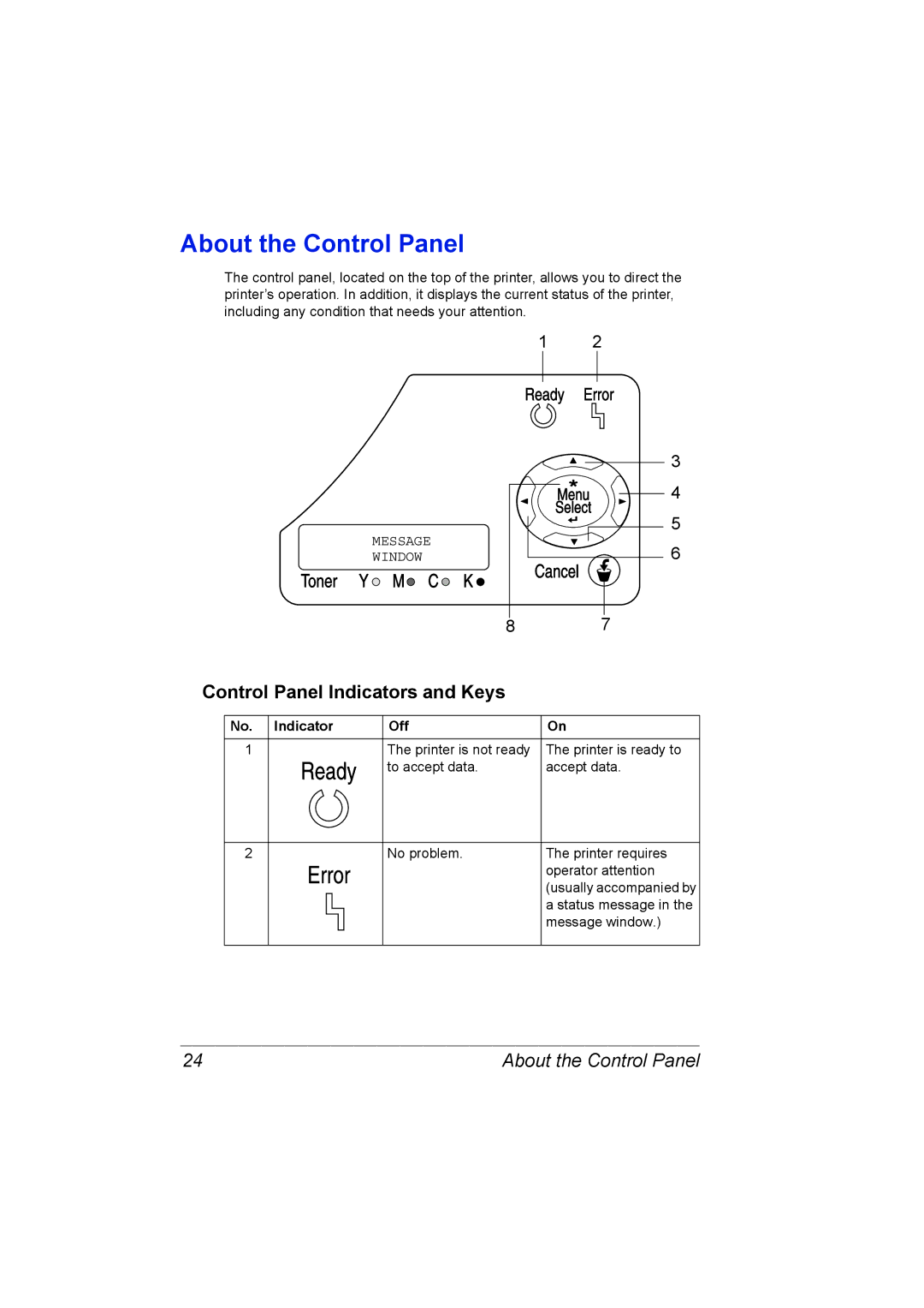 Konica Minolta C10P manual About the Control Panel, Toner Y M C K, Cancel Control Panel Indicators and Keys, Ready Error 