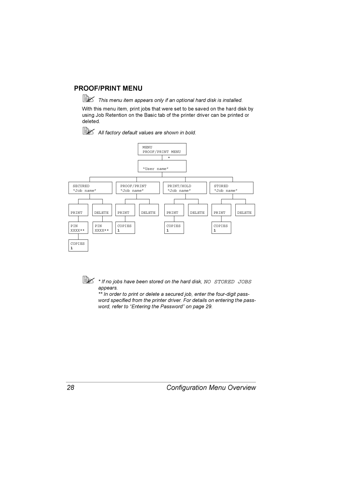 Konica Minolta C10P manual PROOF/PRINT Menu 