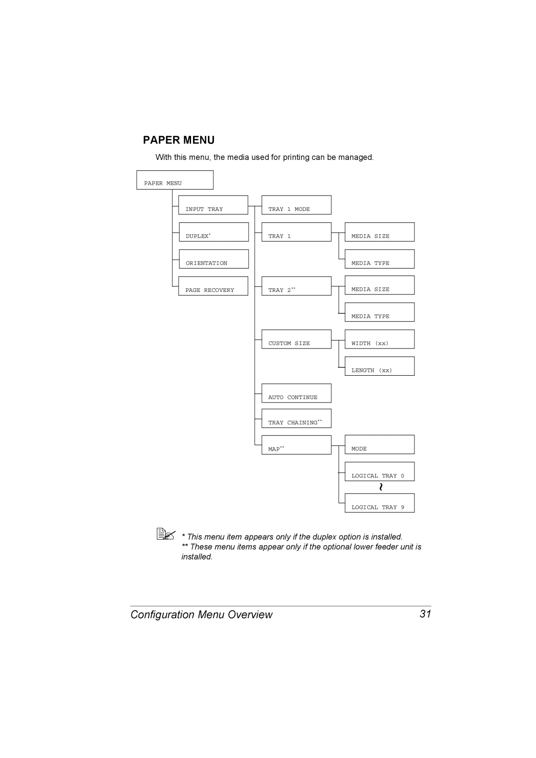 Konica Minolta C10P manual Paper Menu 