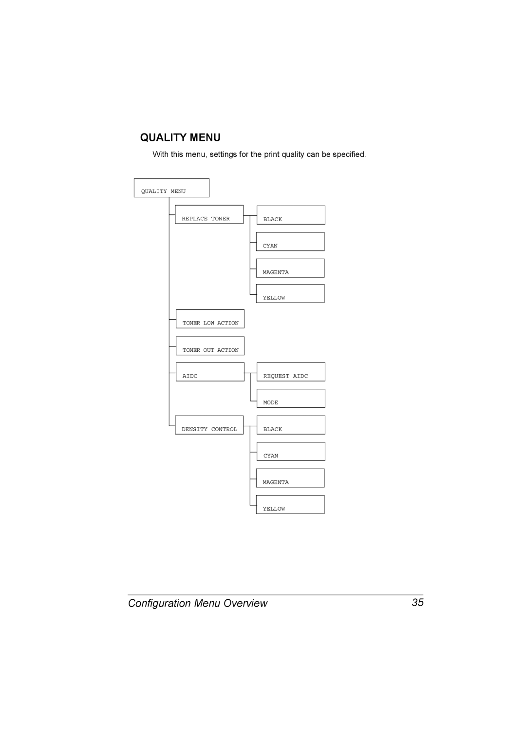 Konica Minolta C10P manual Quality Menu 