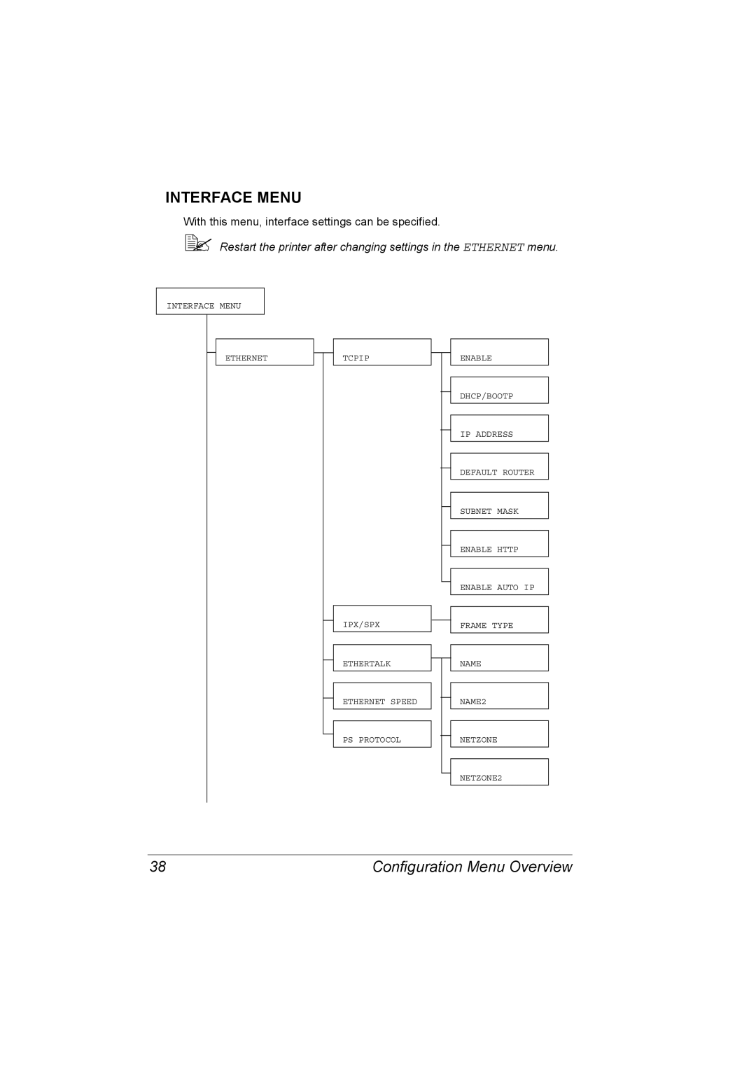 Konica Minolta C10P manual Interface Menu 