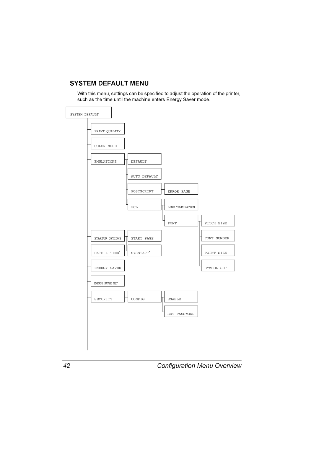 Konica Minolta C10P manual System Default Menu 