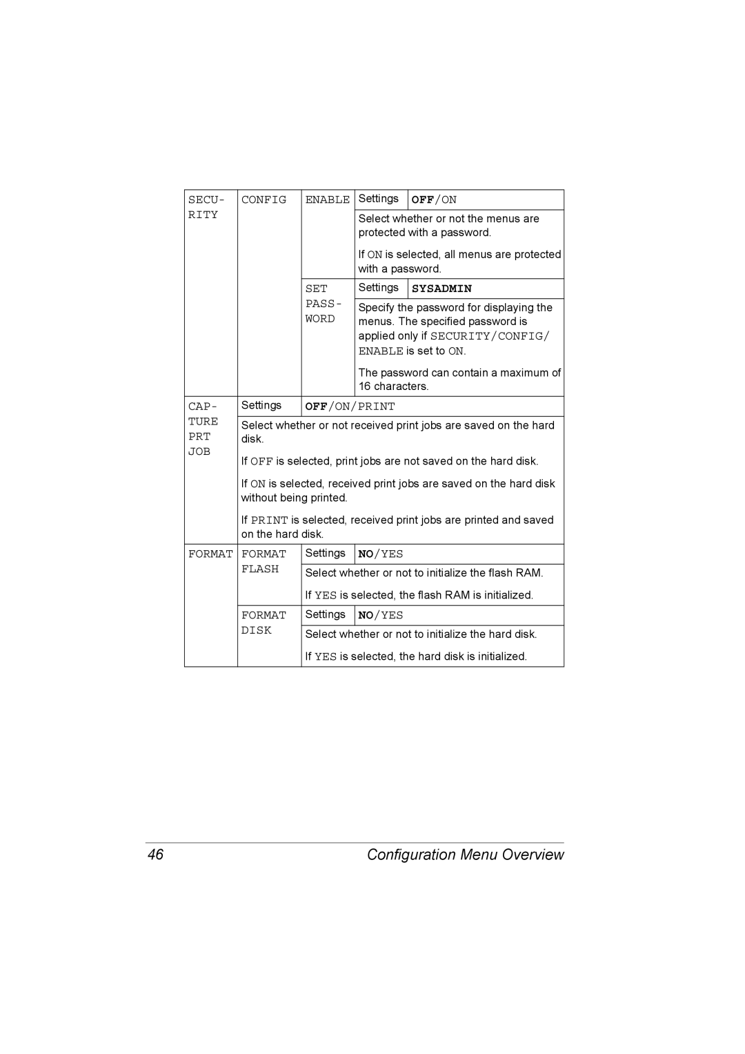 Konica Minolta C10P Secu Config Enable, Rity, Pass, Word, Cap, OFF/ON/PRINT Ture, Prt, Format, NO/YES Flash, NO/YES Disk 