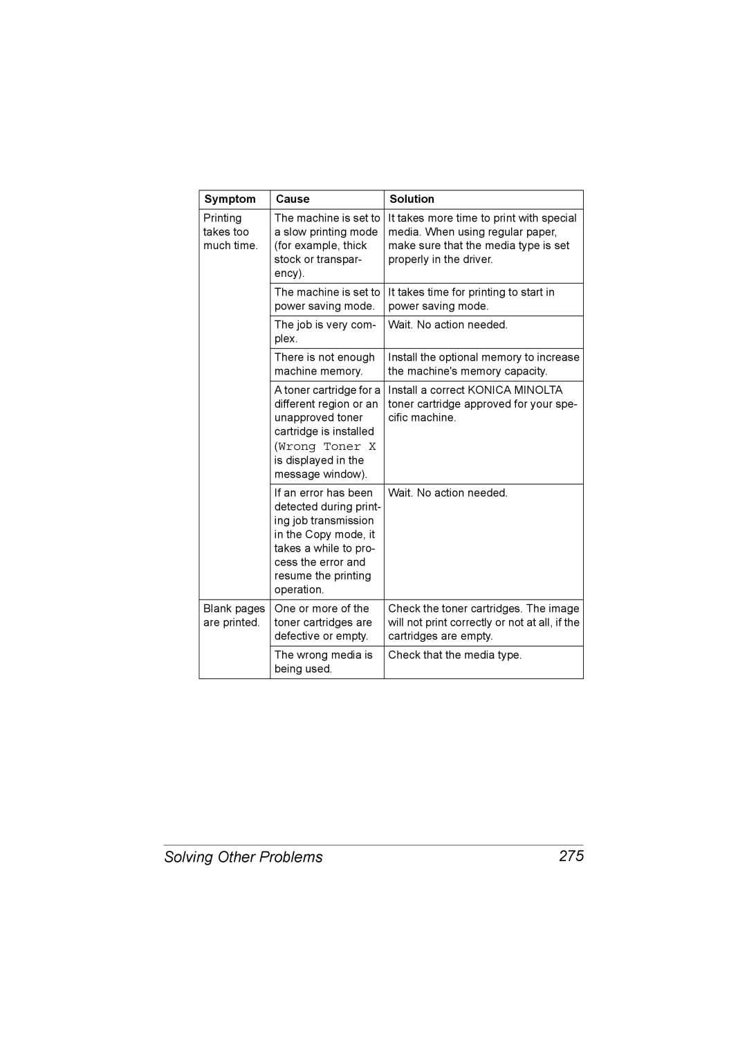 Konica Minolta C20 manual Solving Other Problems 275, Wrong Toner 