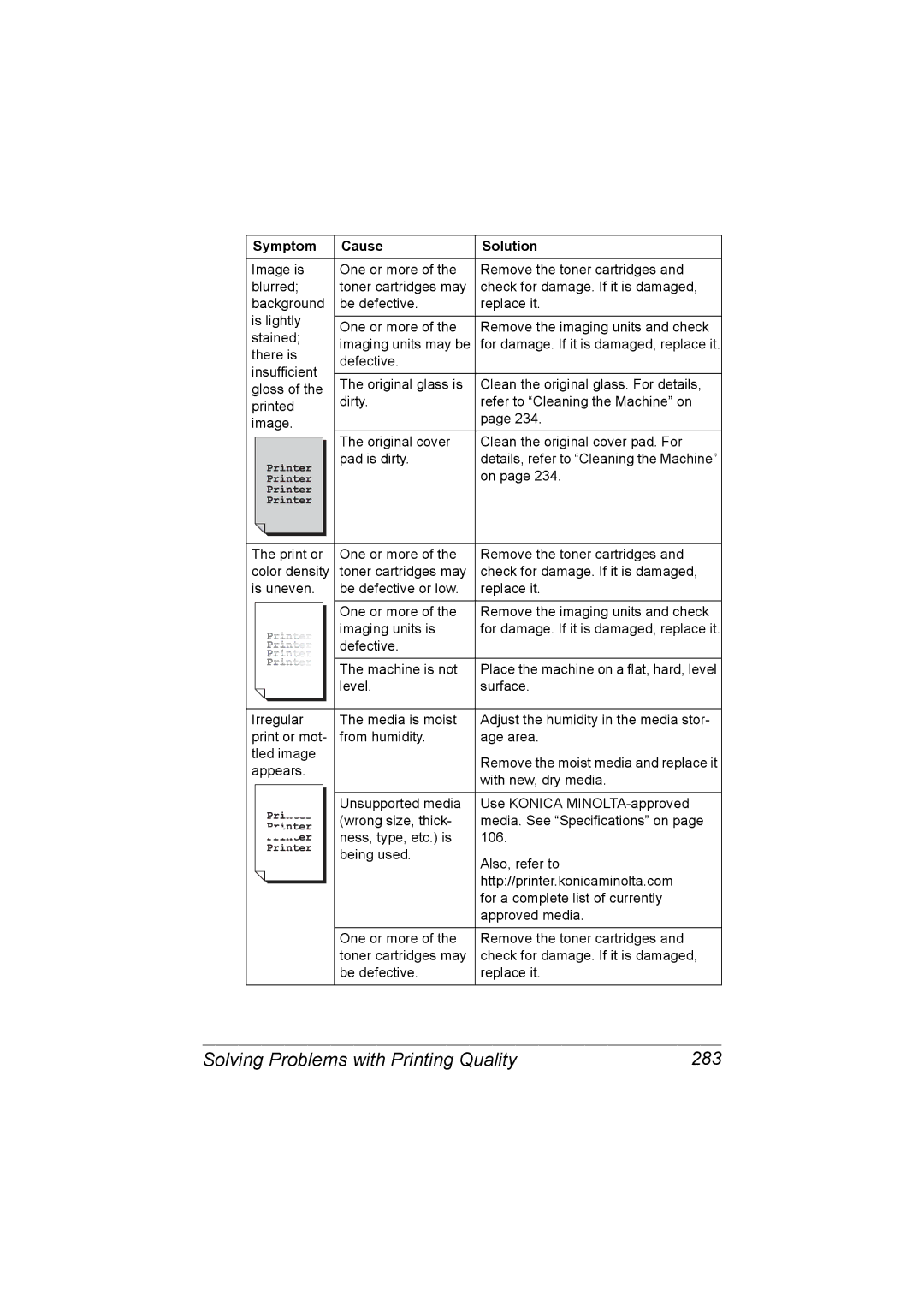 Konica Minolta C20 manual Solving Problems with Printing Quality 283 