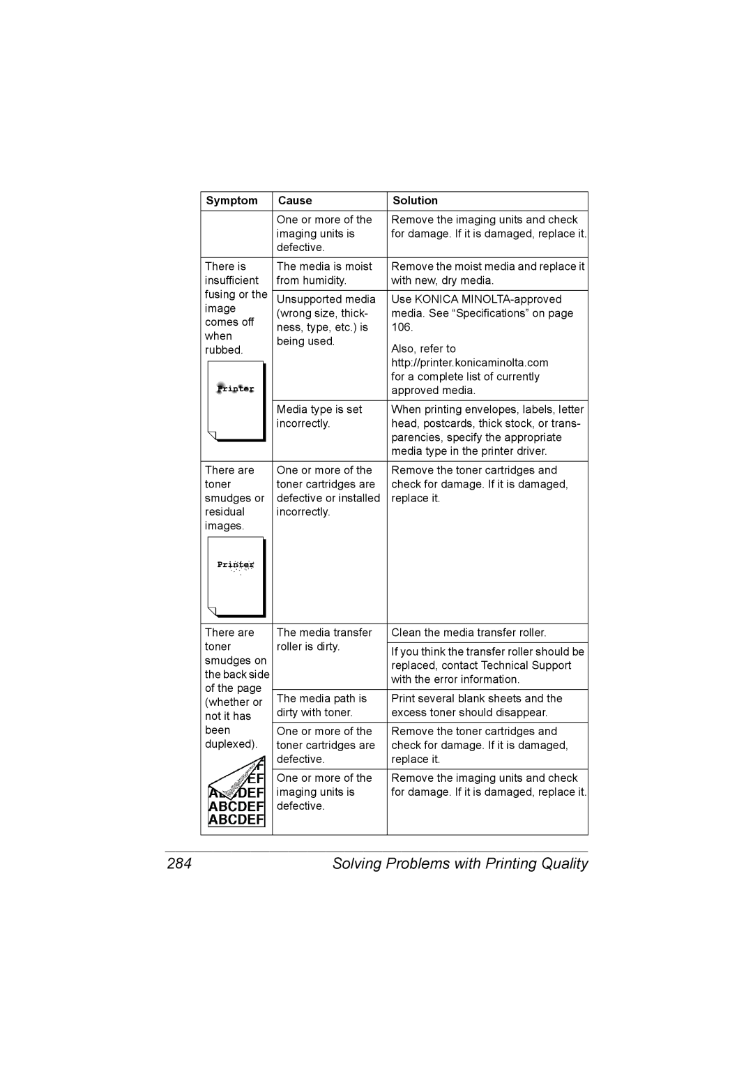 Konica Minolta C20 manual Solving Problems with Printing Quality 