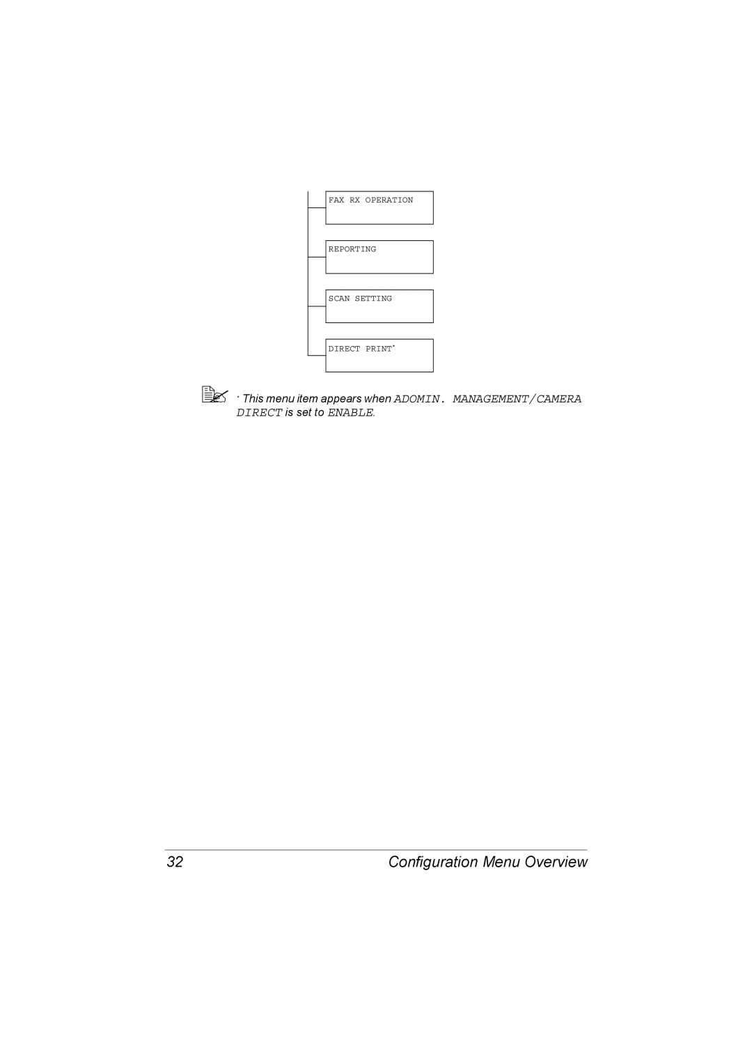 Konica Minolta C20 manual FAX RX Operation Reporting Scan Setting Direct Print 