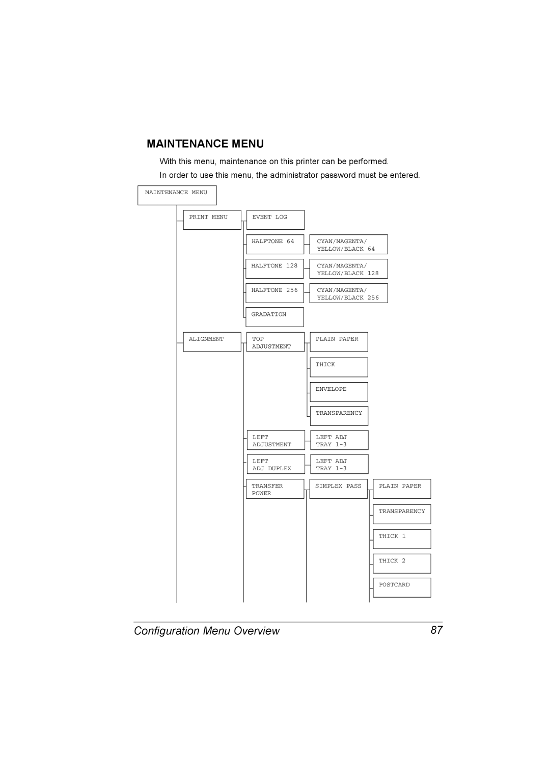 Konica Minolta C20P manual Maintenance Menu 