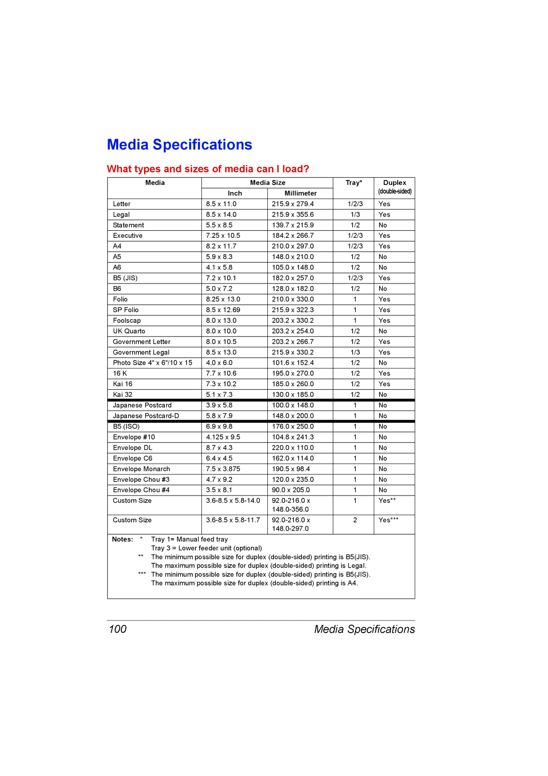 Konica Minolta C20P manual Media Specifications, 100 