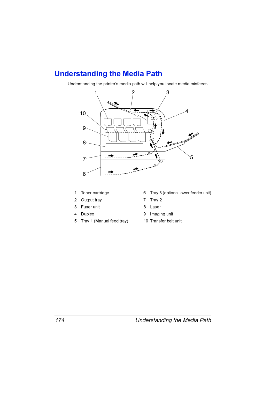 Konica Minolta C20P manual Understanding the Media Path, 174 