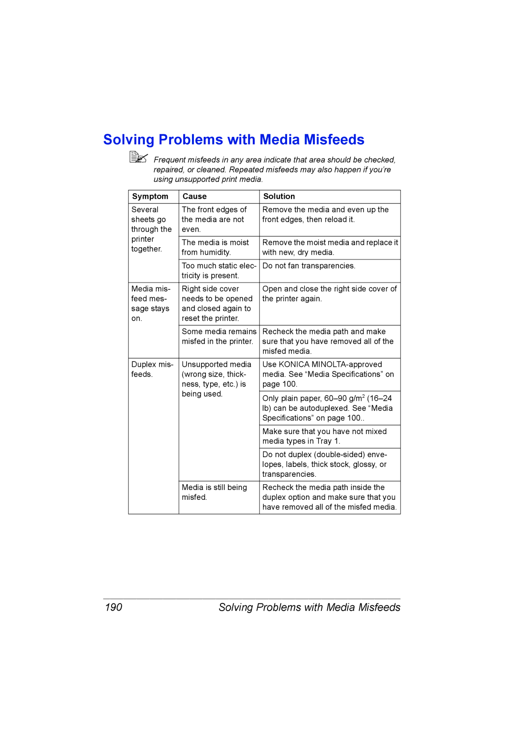 Konica Minolta C20P manual Solving Problems with Media Misfeeds, 190, Symptom Cause Solution 