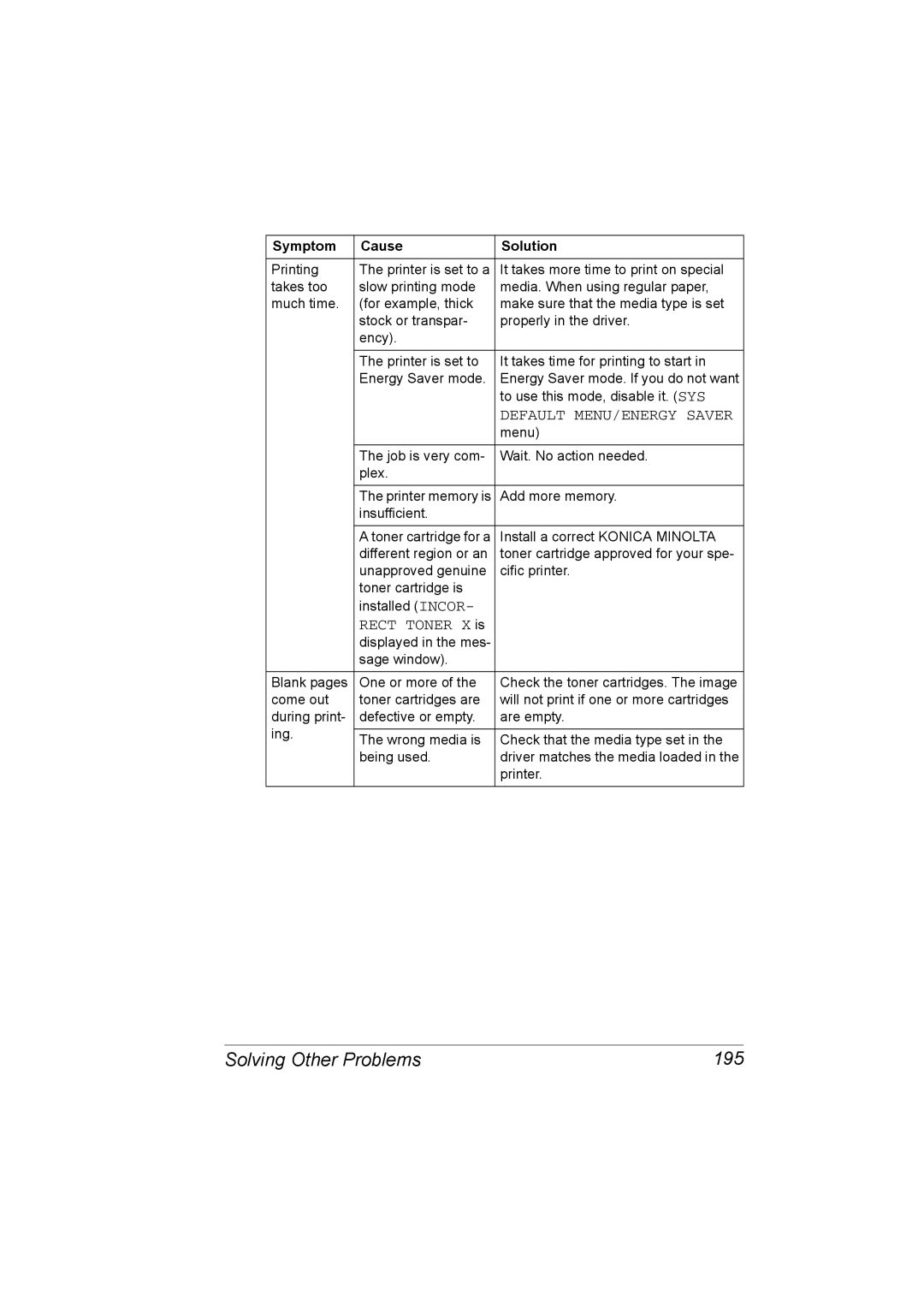 Konica Minolta C20P manual Solving Other Problems 195, Default MENU/ENERGY Saver, Rect Toner X is 