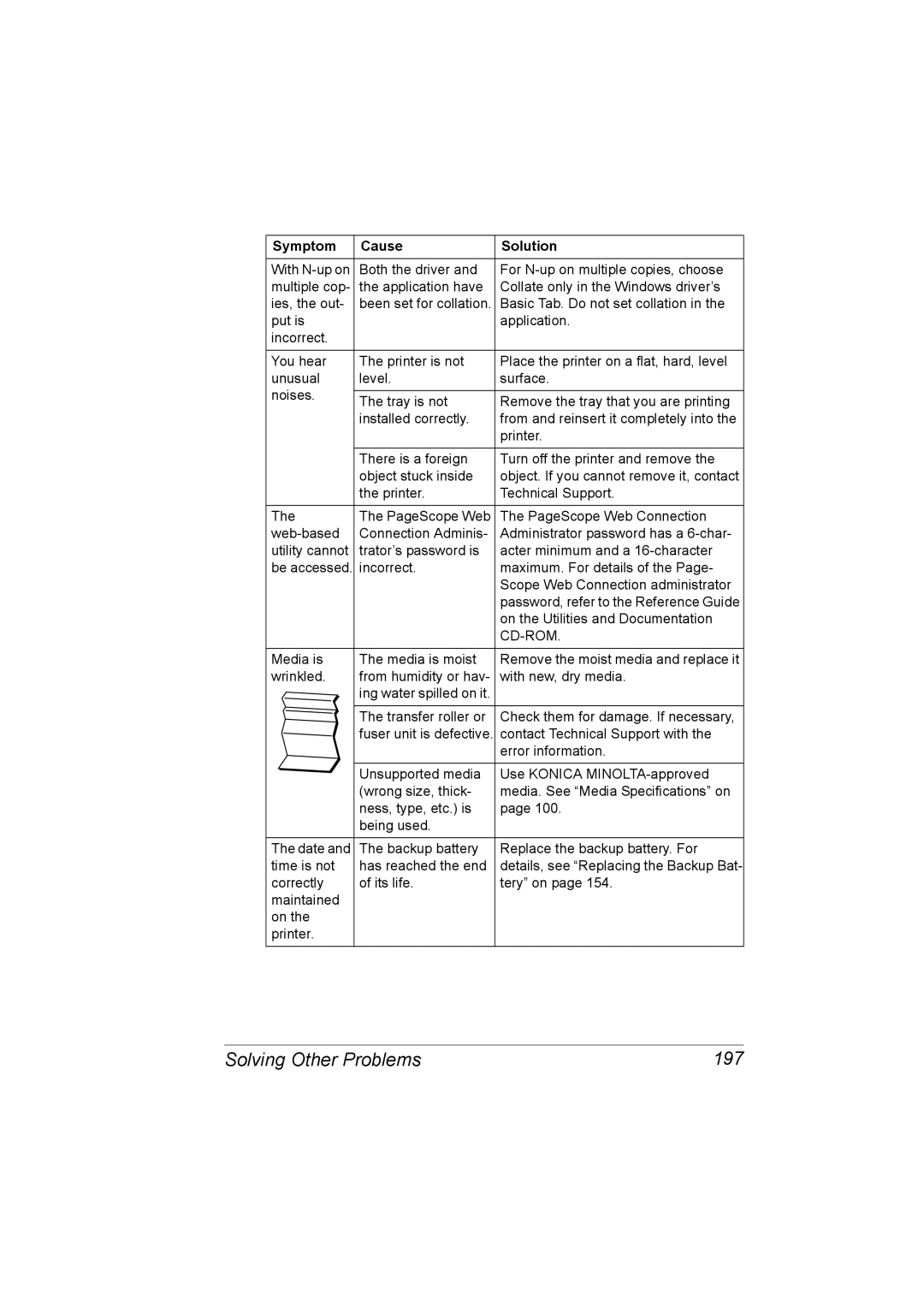 Konica Minolta C20P manual Solving Other Problems 197, Cd-Rom 