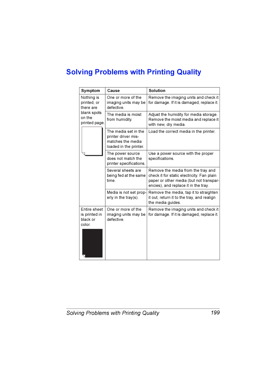 Konica Minolta C20P manual Solving Problems with Printing Quality 199 