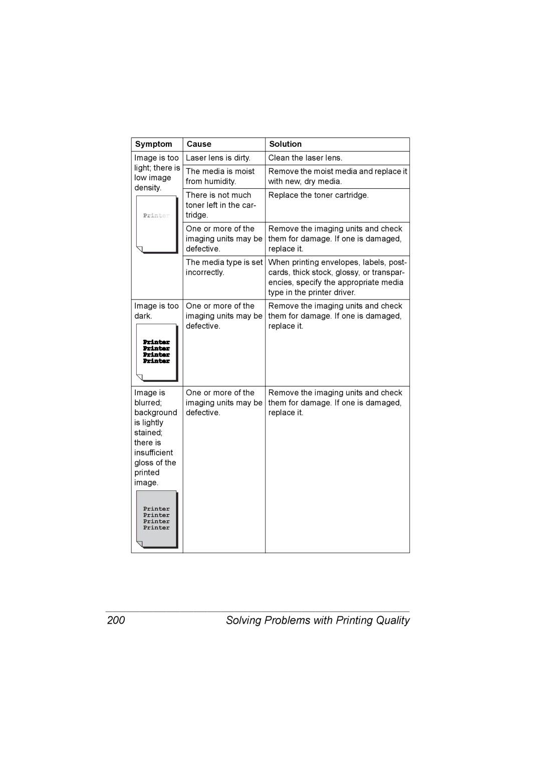 Konica Minolta C20P manual Solving Problems with Printing Quality 