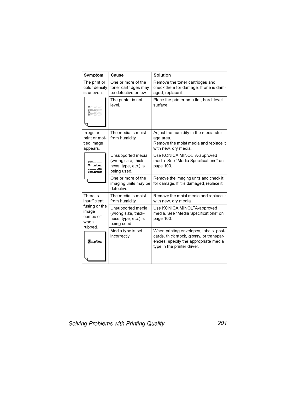 Konica Minolta C20P manual Solving Problems with Printing Quality 201 