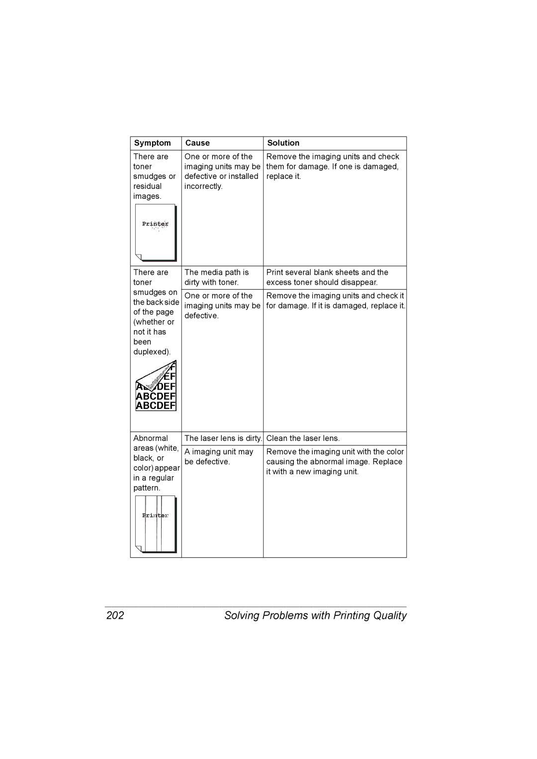 Konica Minolta C20P manual Solving Problems with Printing Quality 