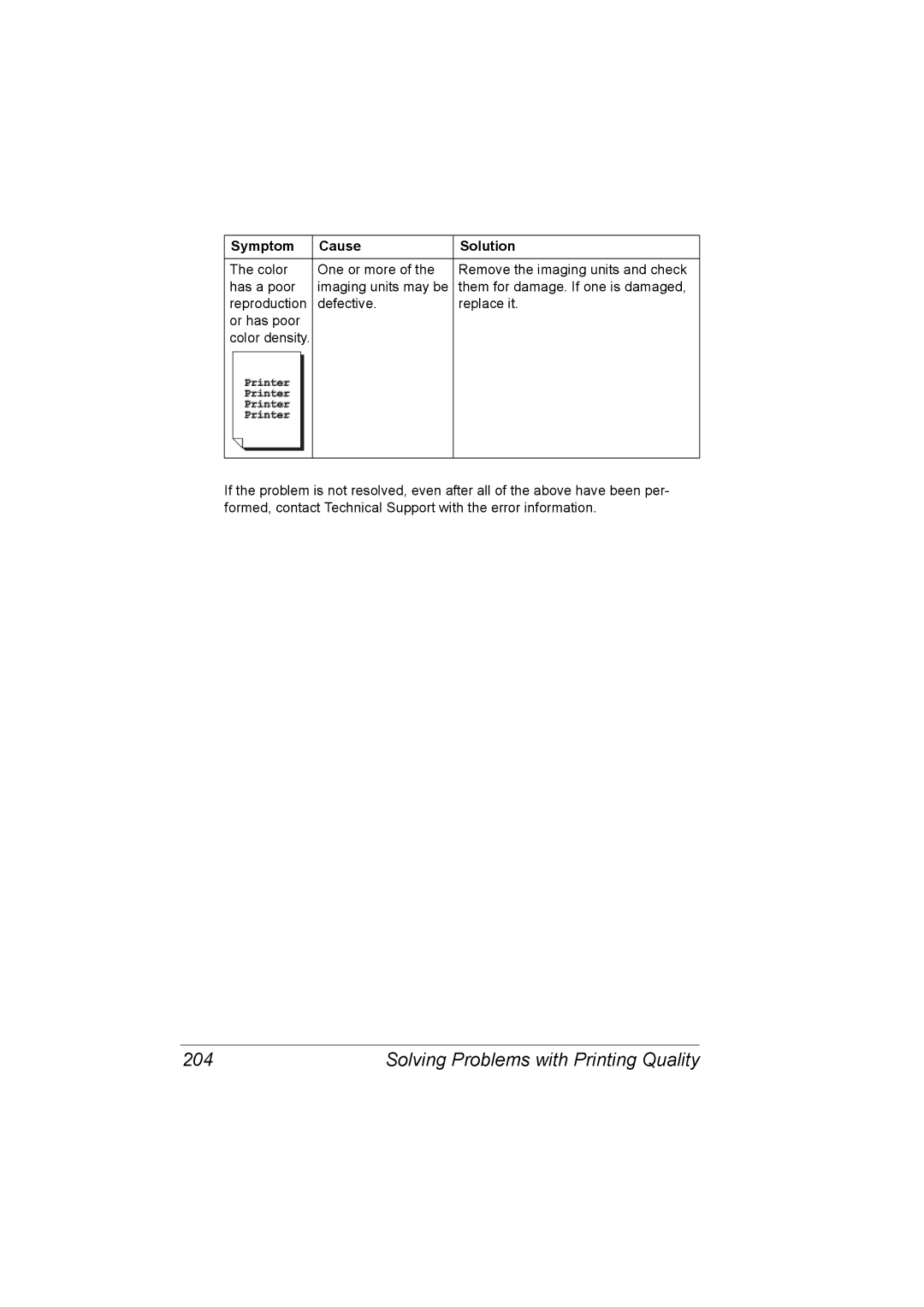 Konica Minolta C20P manual Solving Problems with Printing Quality 