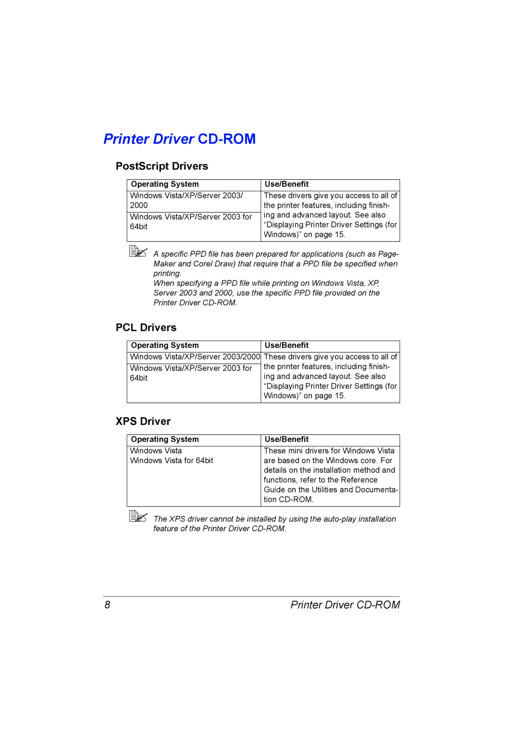 Konica Minolta C20P manual PostScript Drivers, PCL Drivers, XPS Driver, Printer Driver CD-ROM, Operating System Use/Benefit 