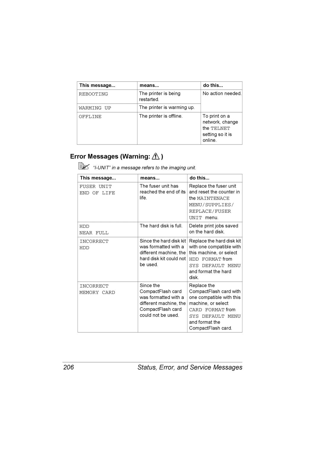 Konica Minolta C20P manual Error Messages Warning, Status, Error, and Service Messages 