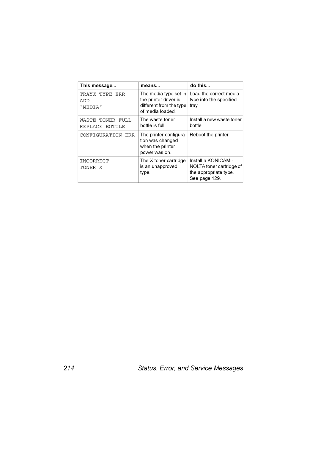 Konica Minolta C20P manual Status, Error, and Service Messages, Trayx Type ERR, Waste Toner Full, Replace Bottle 