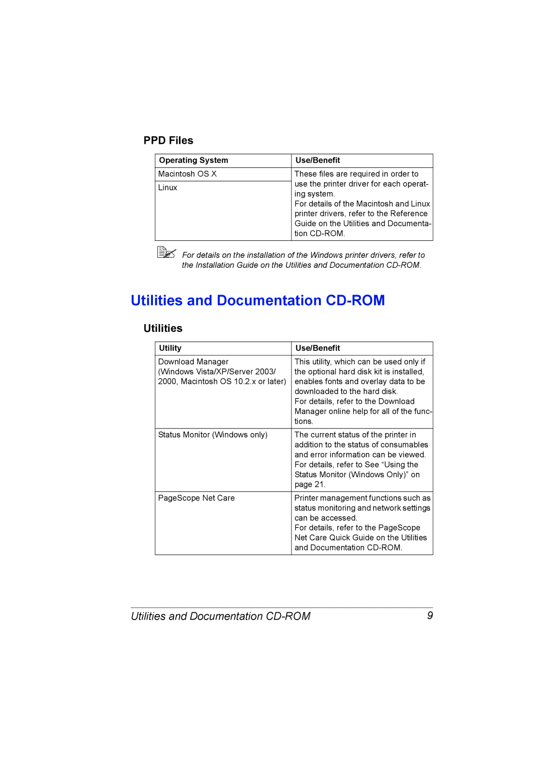 Konica Minolta C20P manual Utilities and Documentation CD-ROM, PPD Files, Utility Use/Benefit 