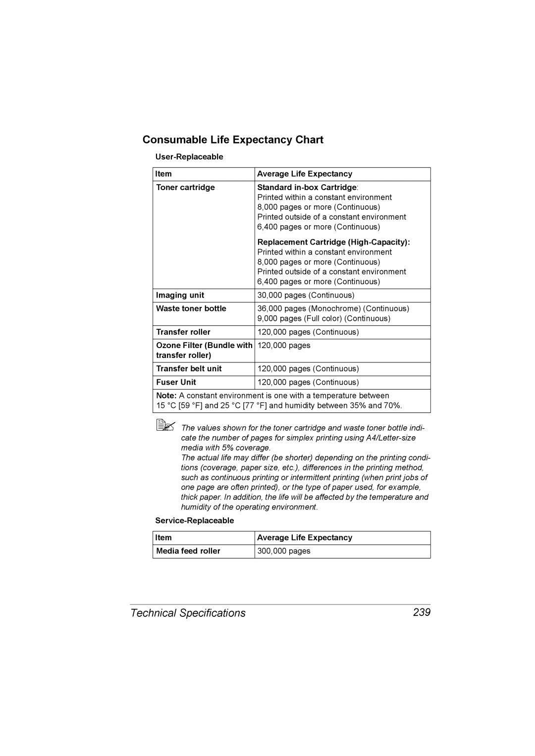 Konica Minolta C20P manual Consumable Life Expectancy Chart, Technical Specifications 239 