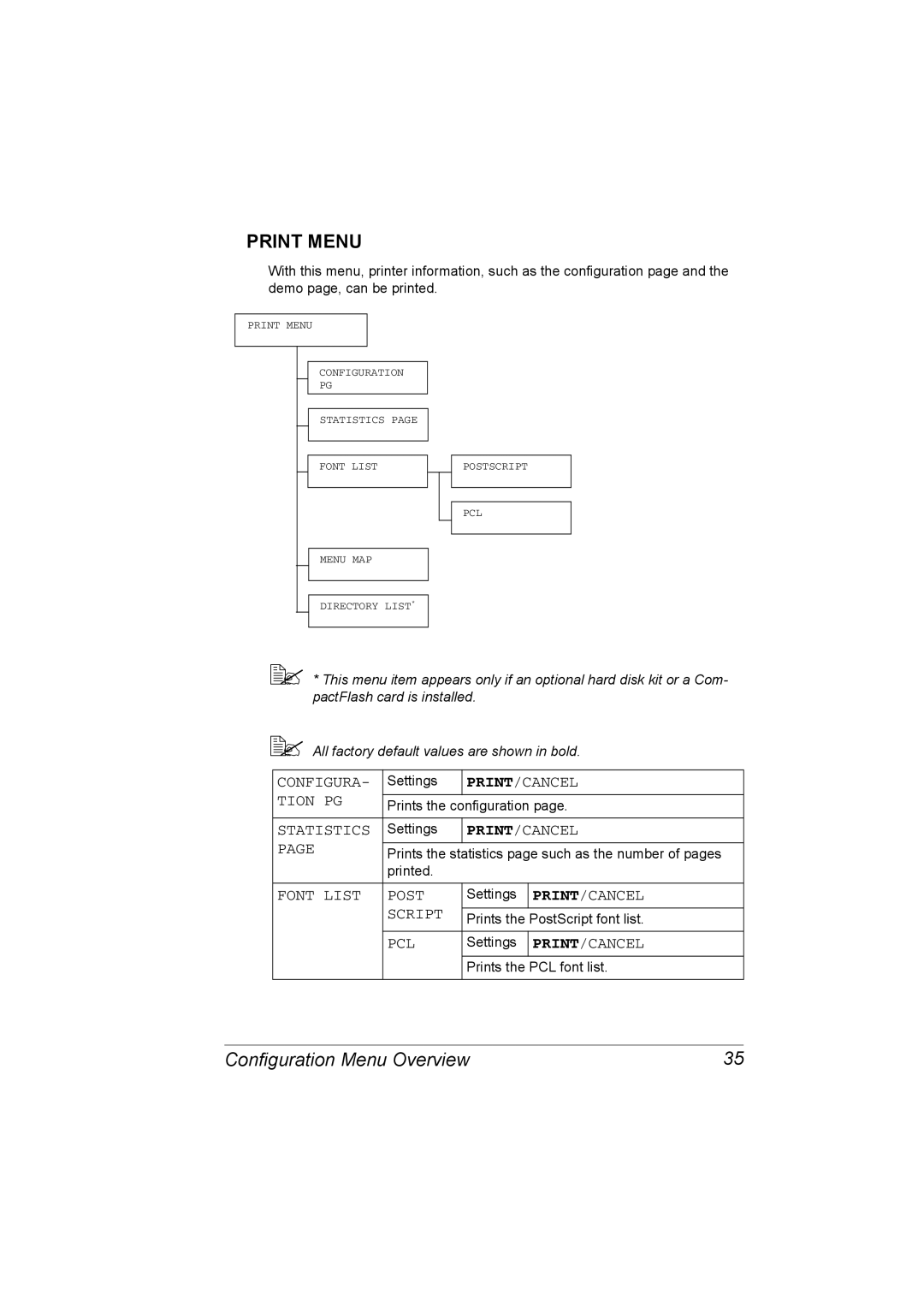 Konica Minolta C20P manual Configura, Print/Cancel, Tion PG, Statistics, Font List Post, Script, Pcl 