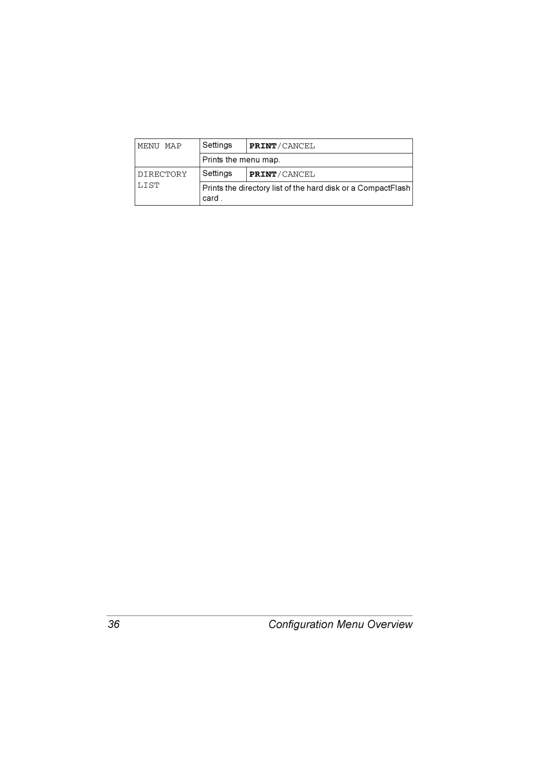 Konica Minolta C20P manual Menu MAP, Directory, List 