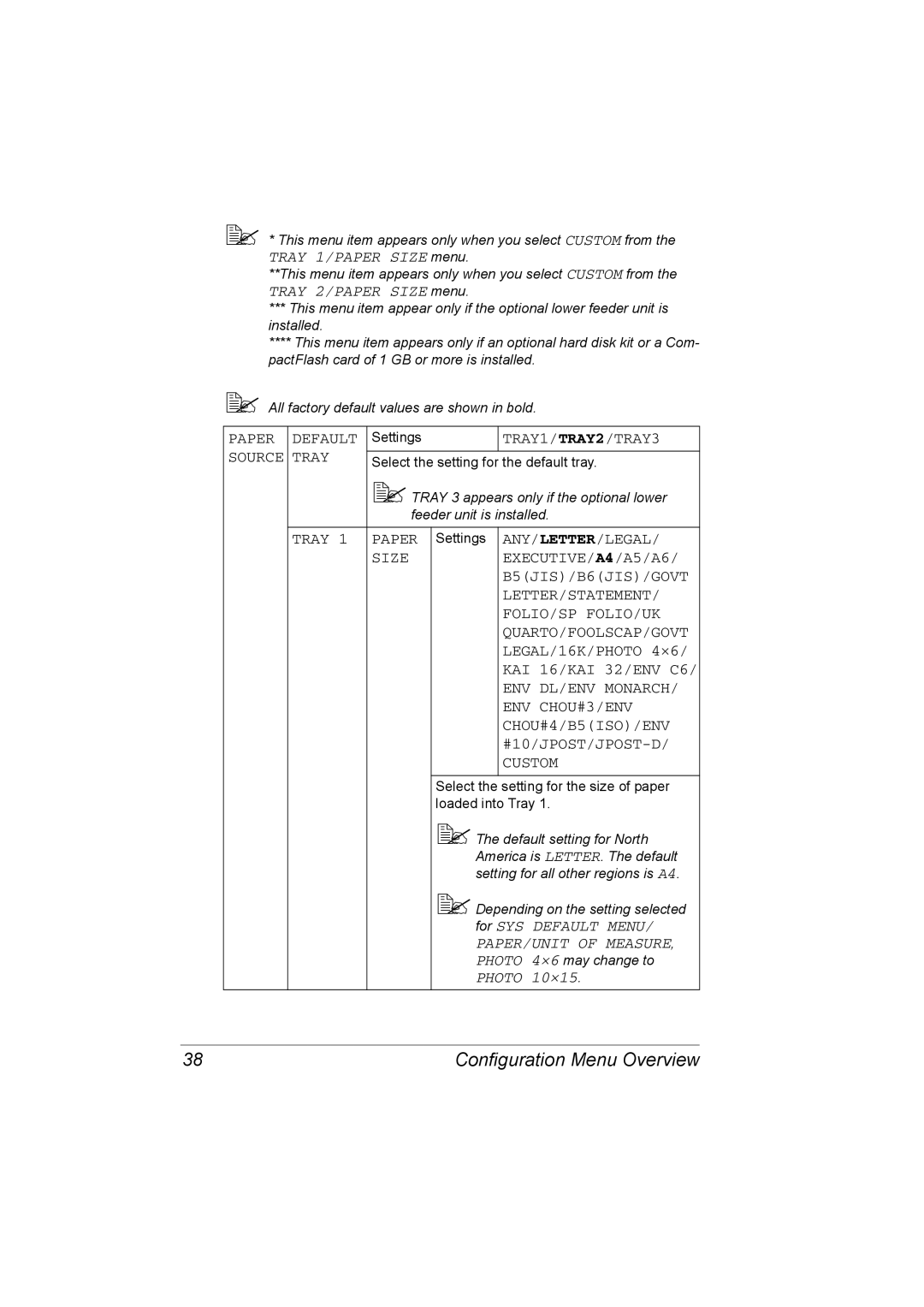 Konica Minolta C20P manual Paper Default, TRAY1/TRAY2/TRAY3, Source Tray, Tray Paper, Any/Letter/Legal, ENV DL/ENV Monarch 