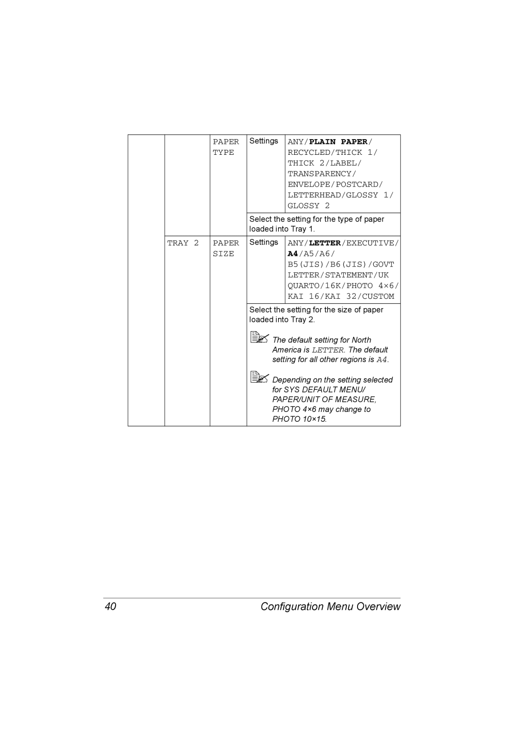 Konica Minolta C20P manual Any/Letter/Executive, Size, Letter/Statement/Uk, QUARTO/16K/PHOTO 4×6, KAI 16/KAI 32/CUSTOM 