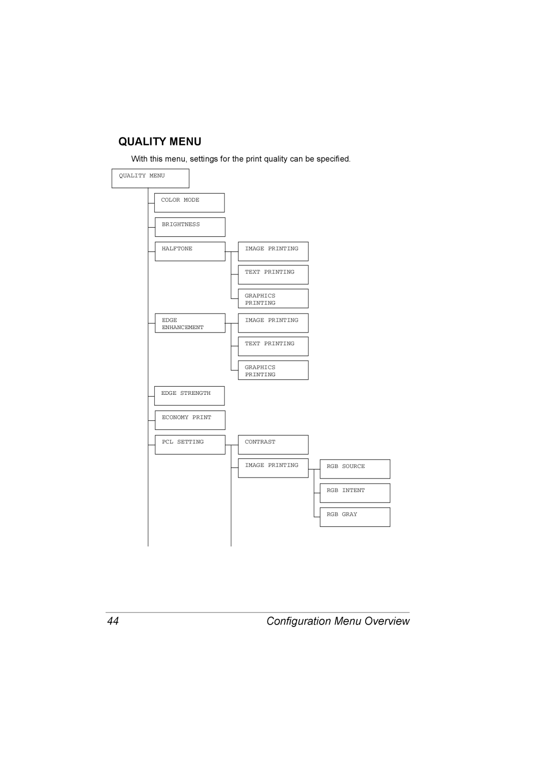 Konica Minolta C20P manual Quality Menu 