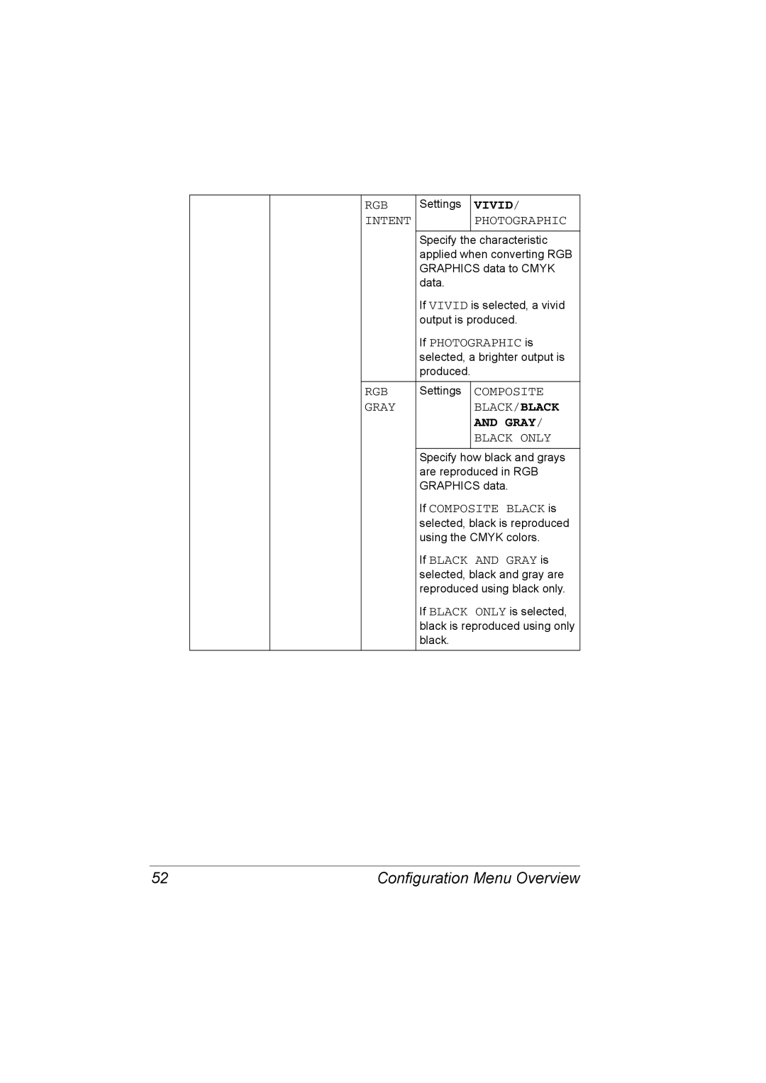 Konica Minolta C20P manual Graphics data to Cmyk 