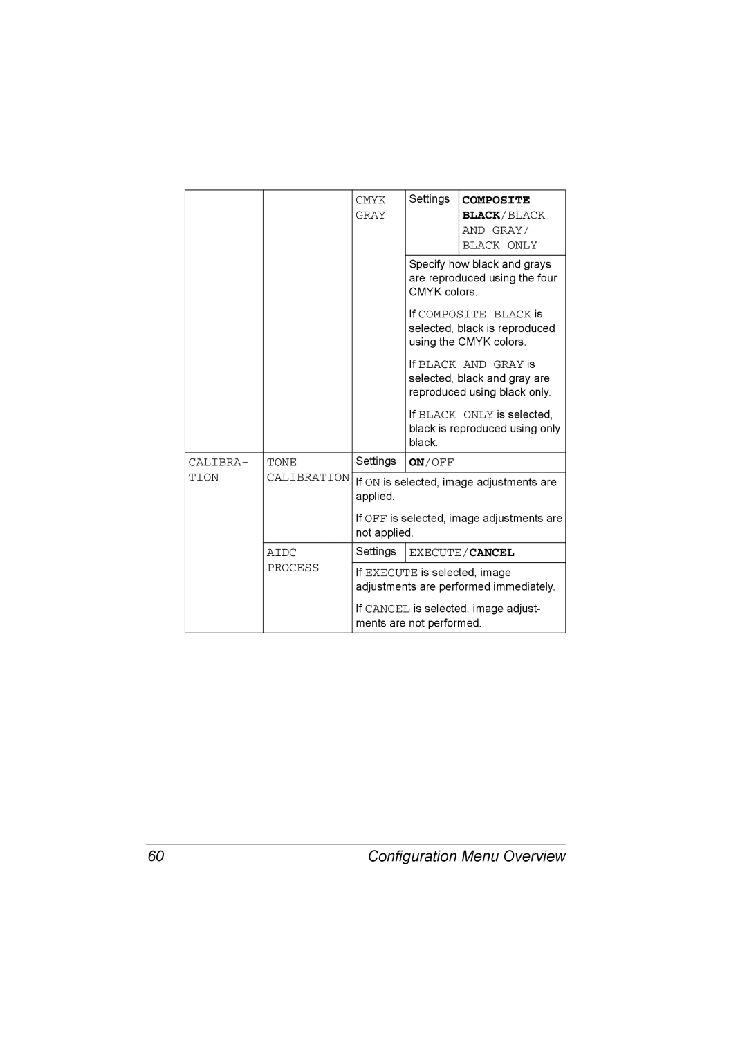 Konica Minolta C20P manual Cmyk, Gray BLACK/BLACK Black only, Calibra Tone, Tion Calibration, Aidc, Execute/Cancel, Process 