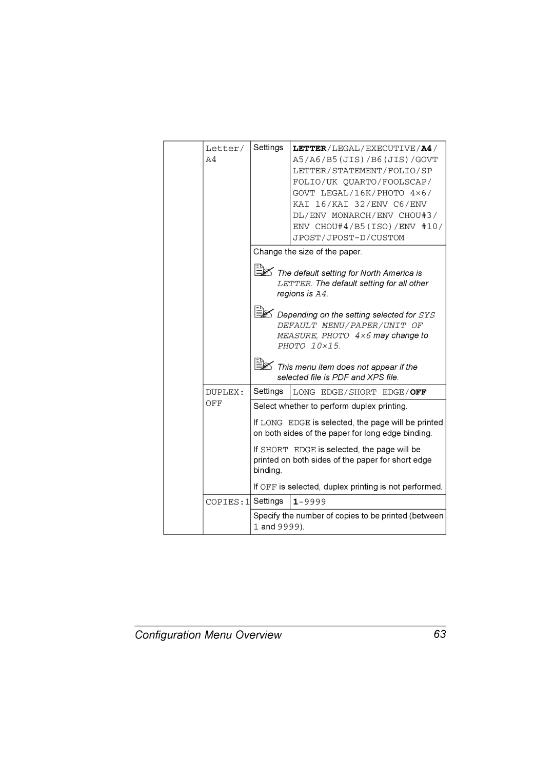 Konica Minolta C20P LETTER/LEGAL/EXECUTIVE/A4, A5/A6/B5JIS/B6JIS/GOVT, Letter/Statement/Folio/Sp, Folio/Uk Quarto/Foolscap 