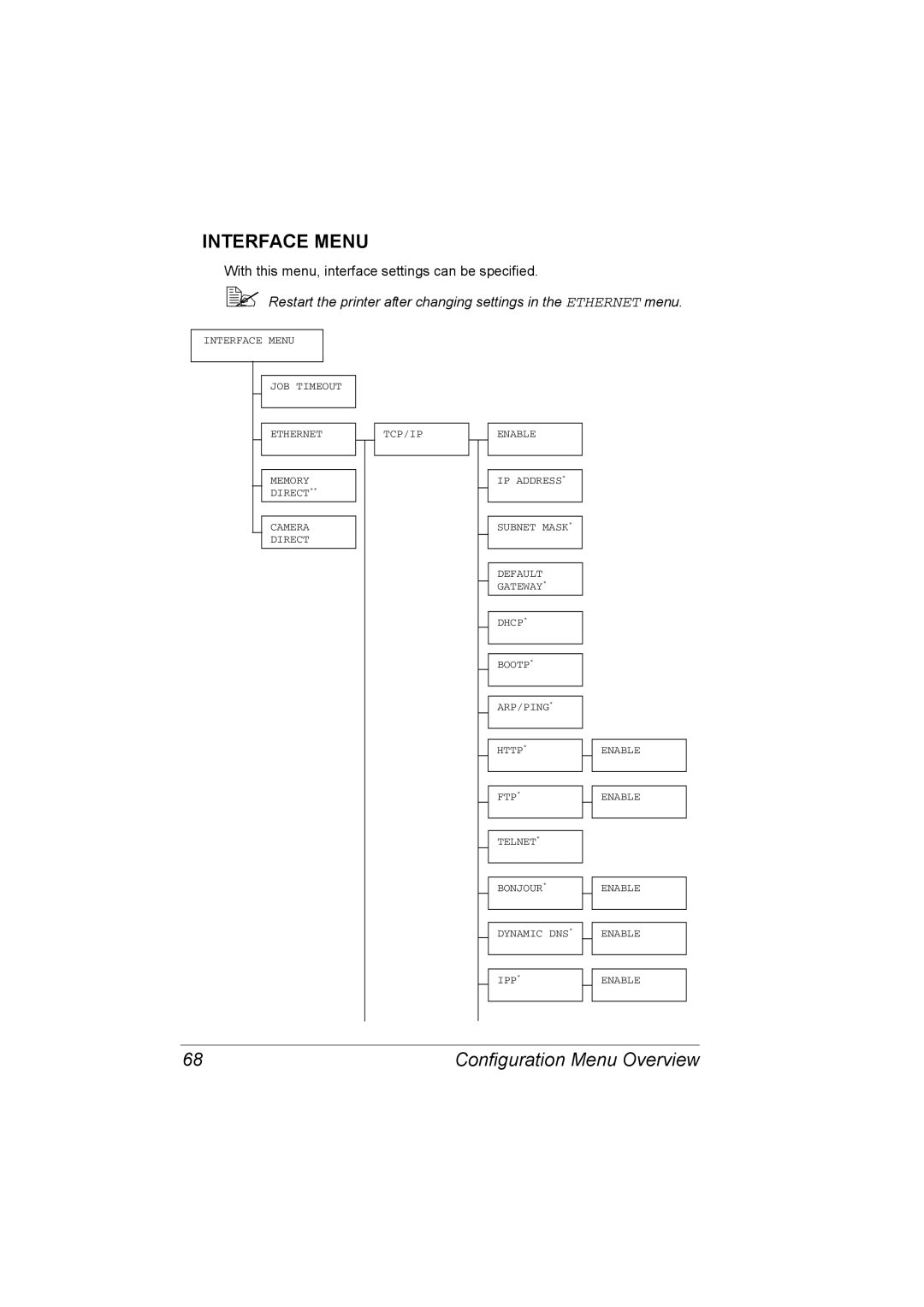 Konica Minolta C20P manual Interface Menu 